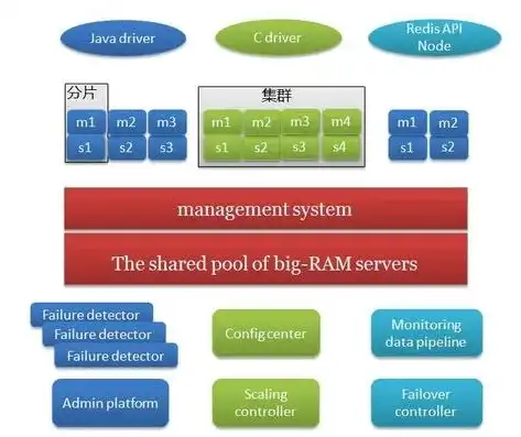 深入剖析Java数据仓库的类型与应用场景，java数据仓库是什么类型的