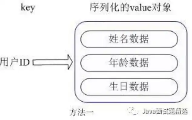 深入剖析Java数据仓库的类型与应用场景，java数据仓库是什么类型的