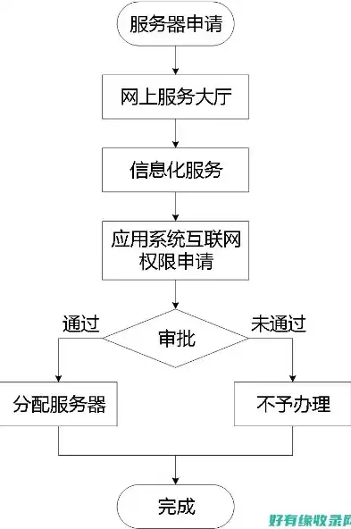 全面解析与填写XX公司服务器申请表指南，服务器申请表怎么填写