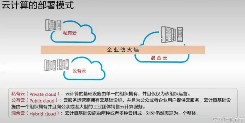 深入解析虚拟化云计算，定义、原理及实际应用举例，虚拟化在云计算中的作用