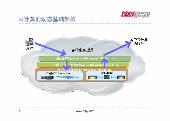 深入解析虚拟化云计算，定义、原理及实际应用举例，虚拟化在云计算中的作用