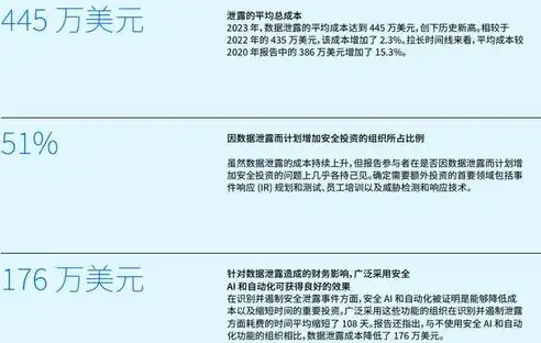 数据安全工作进展报告，多维举措确保信息防线坚不可摧，数据安全工作开展情况汇报