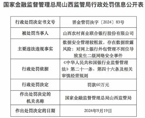 数据安全工作进展报告，多维举措确保信息防线坚不可摧，数据安全工作开展情况汇报