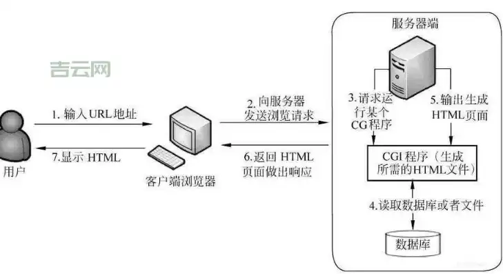 深入解析网站服务器设置问题，常见问题与解决方案，网站的服务器