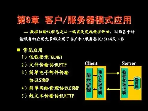 深入解析网站服务器设置问题，常见问题与解决方案，网站的服务器