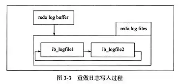 揭秘计算机数据存储原理，从位到存储器，带你领略存储世界的奥秘，计算机数据存储原理