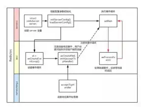 揭秘表格网站源码，探索其核心架构与实现原理，表格网站源码怎么做