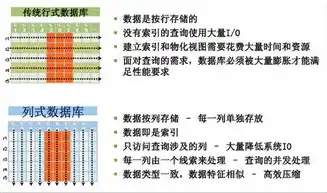 传统数据库系统的发展历程、特点与挑战，传统数据库系统分为哪三类