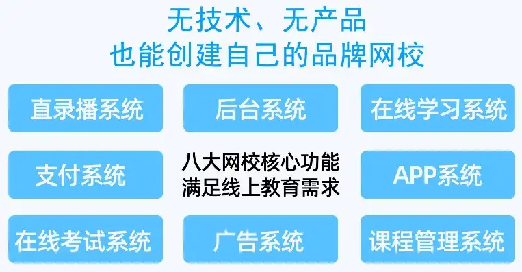 深度解析，培训机构网站源码全攻略，打造专业在线教育平台，培训机构网站源码查询