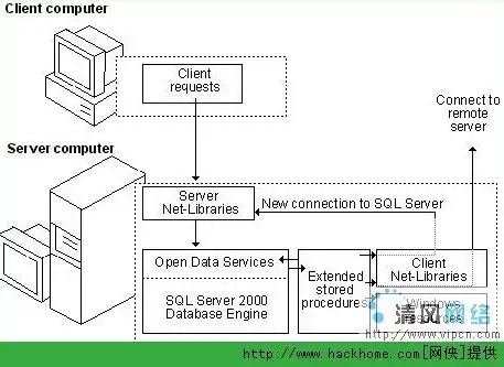 深入解析MSSQL服务器创建新账户及分配存储空间的详细步骤与技巧，sql新建服务器注册