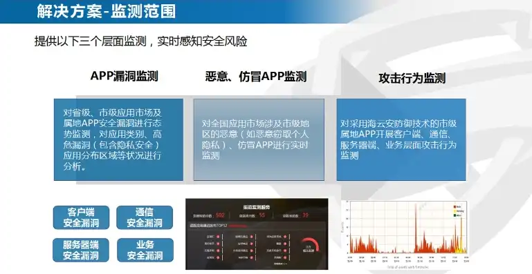 企业级监控预警方案编制指南，监控预警方案怎么写好