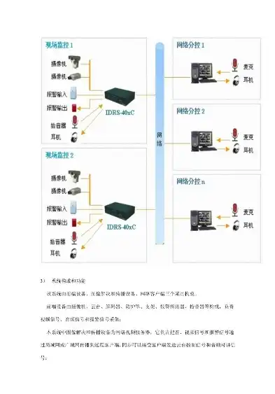 企业级监控预警方案编制指南，监控预警方案怎么写好