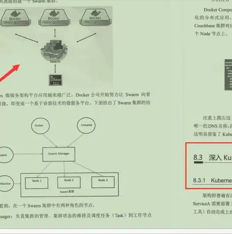 微服务架构体系深度治理，构建高效、稳定、可扩展的IT生态系统，微服务架构治理主要涉及的方面