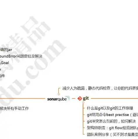 微服务架构体系深度治理，构建高效、稳定、可扩展的IT生态系统，微服务架构治理主要涉及的方面