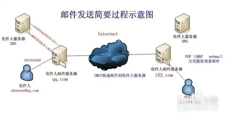 揭秘海外SMTP服务器，高效稳定邮件发送的秘密武器，smtp服务器软件