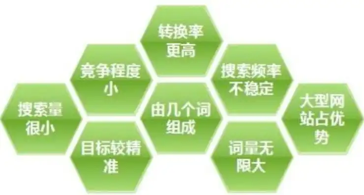 深度解析，安徽网站关键词优化排名策略与实战技巧，安徽网站关键字优化