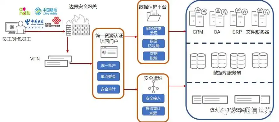 数据备份原则与要求，构建两地一备份体系，确保数据安全无忧，数据备份方案两大因素