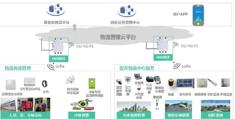 深入剖析某物流网站后台源码，揭秘物流行业信息化管理之道，物流app源码