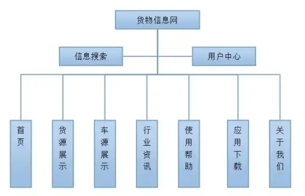 深入剖析某物流网站后台源码，揭秘物流行业信息化管理之道，物流app源码