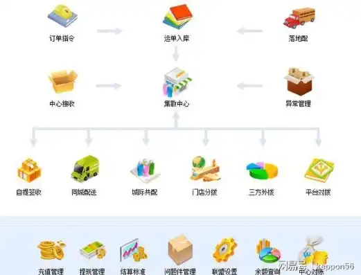 深入剖析某物流网站后台源码，揭秘物流行业信息化管理之道，物流app源码