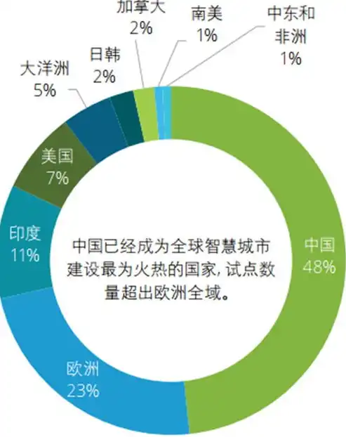 深度解析智慧城市商业模式，创新与变革的交响曲，智慧城市商业模式有哪些特点