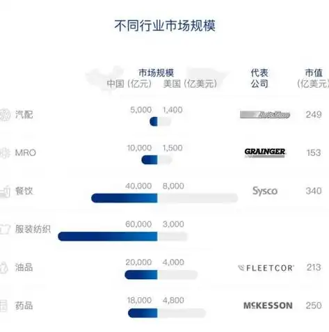 揭秘商业价值高低的关键因素，全方位解读与提升策略，关键词商业价值高低怎么看