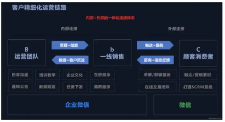 揭秘微信企业网站源码，构建高效营销利器的秘诀解析，微信企业网站 源码怎么用