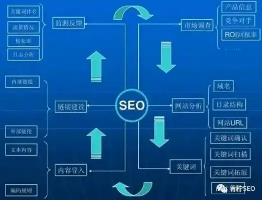 深入解析网站源码路径，探索网站架构的奥秘，网站源码路径怎么设置