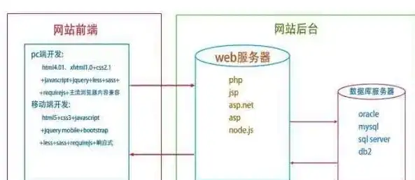 深入解析网站源码路径，探索网站架构的奥秘，网站源码路径怎么设置