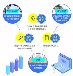 一站式B2B电商解决方案专业B2B网站模板整站源码，助力企业数字化转型，b2b商城网站源码