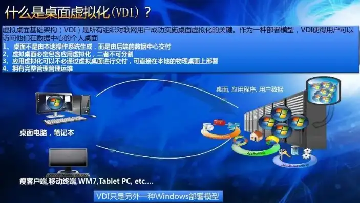 桌面虚拟化，引领企业高效办公的五大优势解析，桌面虚拟化的优点是什么