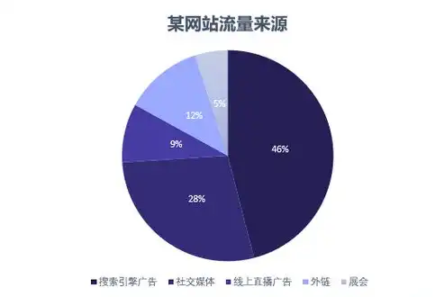 SEO考核KPI，全方位评估SEO策略成效的关键指标解析，seo考核指标