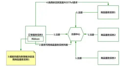 深入探讨负载均衡策略，选择何种设计模式更胜一筹？负载均衡的策略