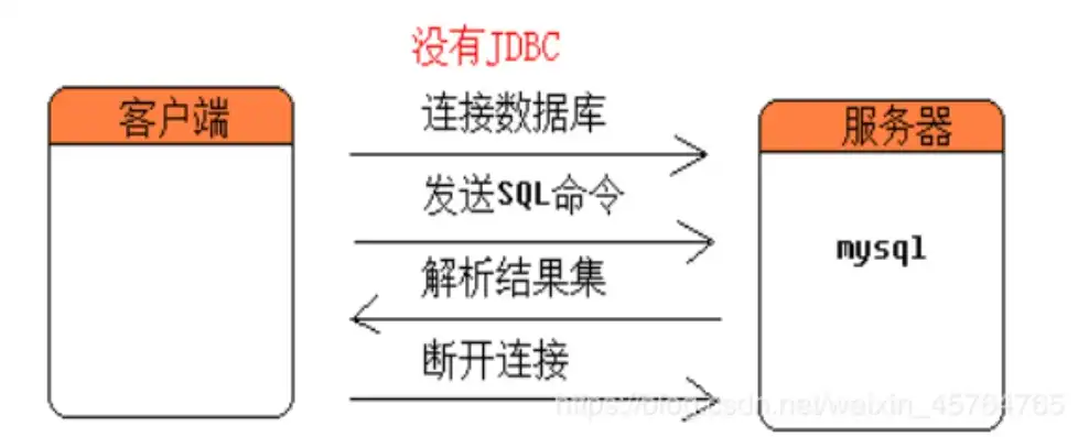 深入解析SQL连接服务器的方法与技巧，sql如何连接服务器中的数据