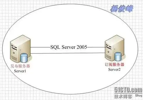 深入解析SQL连接服务器的方法与技巧，sql如何连接服务器中的数据