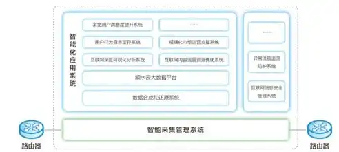 深度解析，北京联通服务器租用优势与全面指南，北京联通服务器租用价格表