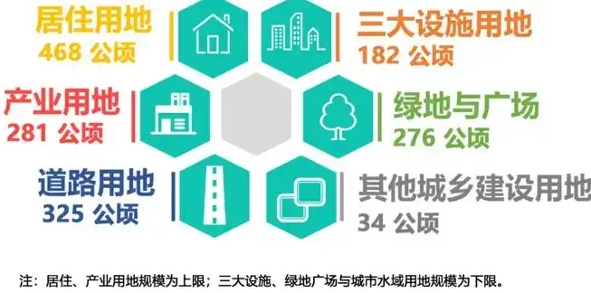 城乡公共服务设施配置与建设标准2018，优化布局，提升民生福祉的蓝图，城乡公共服务设施配置和建设标准2018版