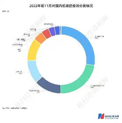 2022年中国机场旅客吞吐量年度盘点，航旅复苏态势明显，排名揭晓，全国机场旅客吞吐量排行