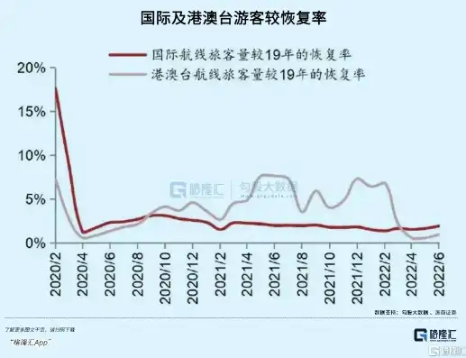 2022年中国机场旅客吞吐量年度盘点，航旅复苏态势明显，排名揭晓，全国机场旅客吞吐量排行