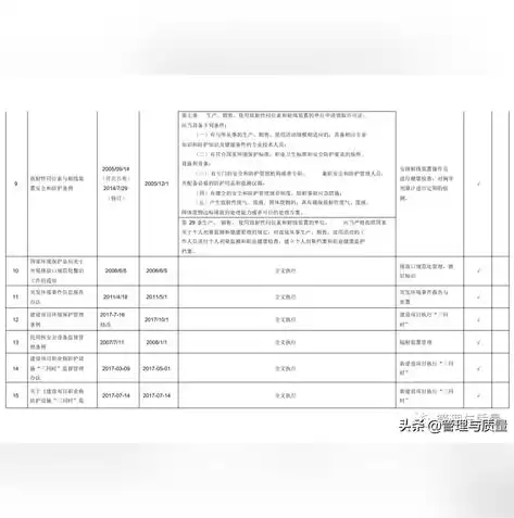 企业合规性评价体系构建与应用研究，合规性评价表格