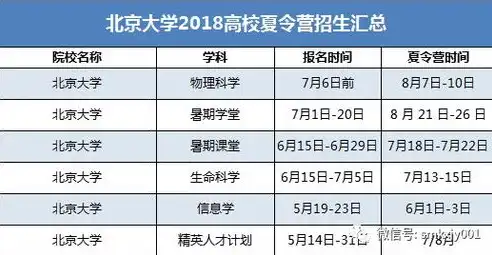 北京关键词优化收费标准揭秘，全方位解析费用构成与定价策略，北京关键词排名优化策略