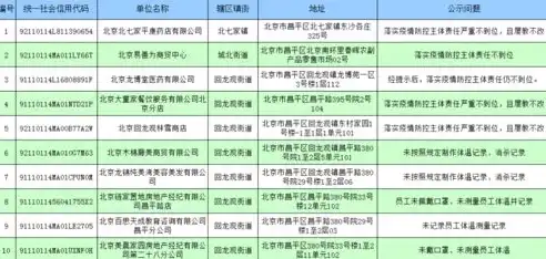 北京关键词优化收费标准揭秘，全方位解析费用构成与定价策略，北京关键词排名优化策略