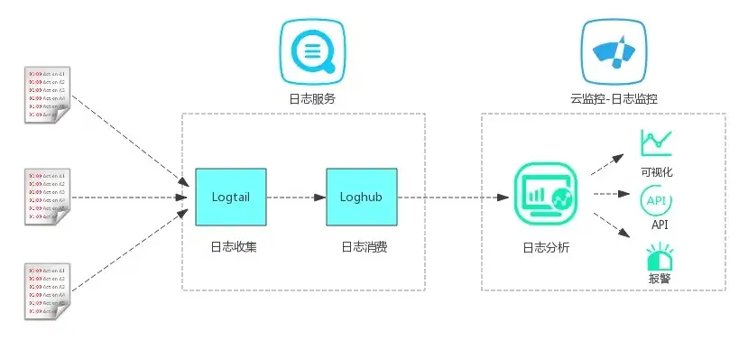 高效优化服务器操作日志空间，策略与实践解析，服务器操作日志占用空间吗