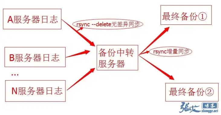 高效优化服务器操作日志空间，策略与实践解析，服务器操作日志占用空间吗