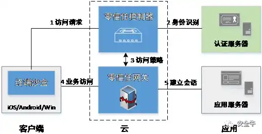 解析不是桌面虚拟化远程连接协议的选项是什么意思，深度探讨虚拟化连接的奥秘，不属于桌面虚拟化技术构架的选项是