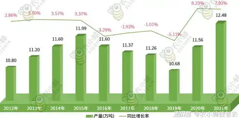 聚焦重点行业，剖析重点行业类型、分支及多元化发展路径，重点行业类型怎么填写