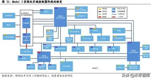 深度解析汽车门户网站源码，架构解析与功能展示，汽车门户网站源码查询