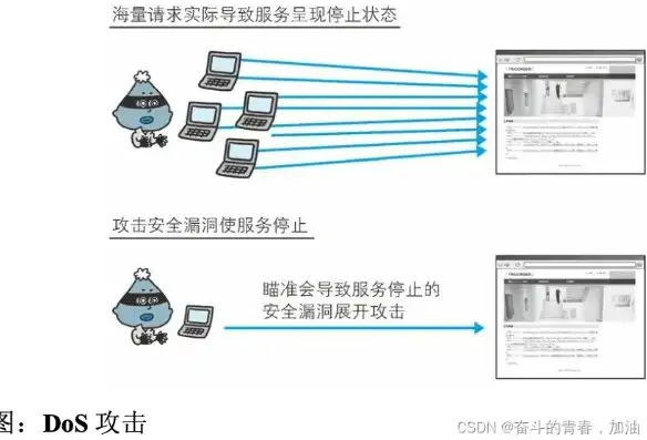 揭秘服务器阻止访问背后的真相，原因与应对策略解析，服务器阻止访问什么意思