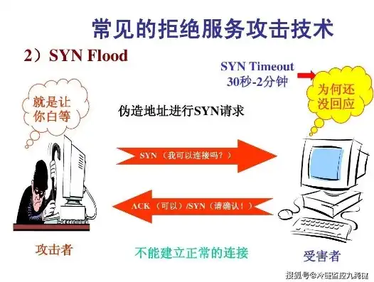 揭秘服务器阻止访问背后的真相，原因与应对策略解析，服务器阻止访问什么意思