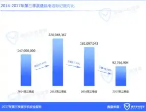 揭秘免费服务器租用的魅力与风险，如何慧眼识珠，避免踩坑？免费的服务器租用网站